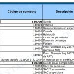 ¿Cómo rectificar el libro de sueldos digital en Argentina?